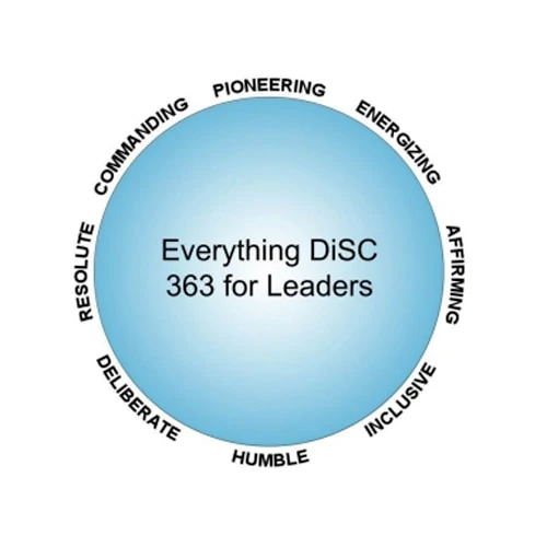 Everything DiSC 363 (Online)